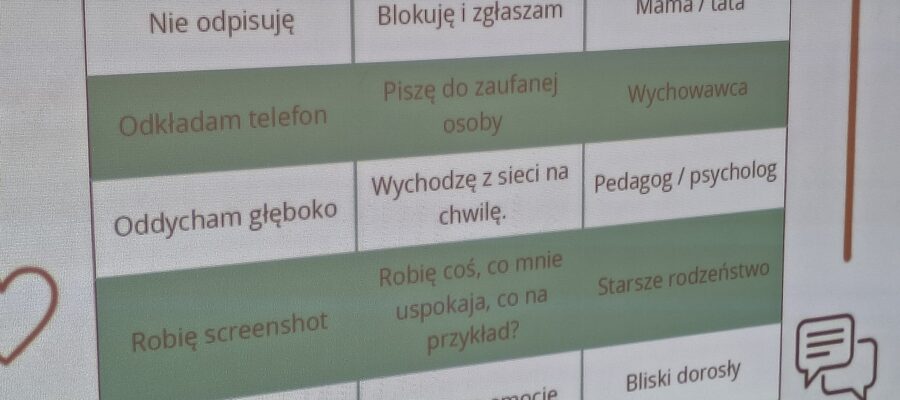 Tabela w języku polskim, służąca jako plan działania w trudnej sytuacji w sieci.